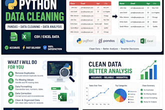 python data analysis using pandas and matplotlib