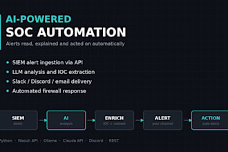 build an ai powered soc alert automation pipeline
