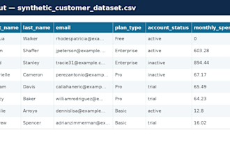 generate realistic synthetic test data for QA and development
