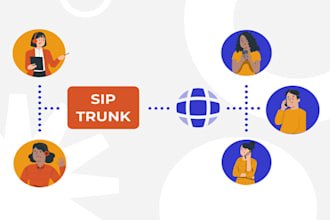 sip trunk did number 3cx auto dialer voip auto dialer and sip trunk provider