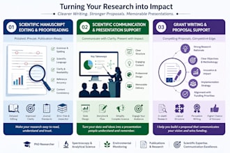 edit and proofread scientific research manuscripts