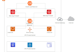 aws cloud application design