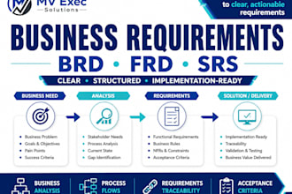 create brd frd srs and business requirements