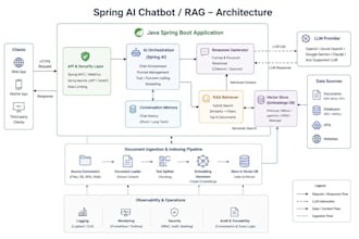 build a spring ai chatbot or rag for spring boot
