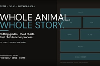 create a professional butcher guide and meat cutting chart for your shop
