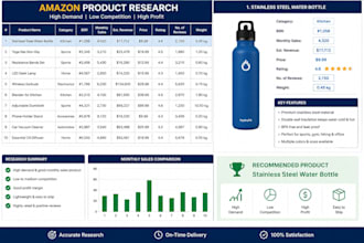 be your amazon virtual assistant