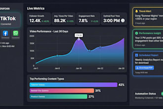 build tiktok livestreaming bot, twitch bot, kick bot and youtube live bot