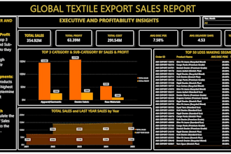 create an interactive power bi analytics dashboard