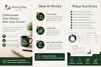 analyze your personal finances and create a saving plan
