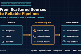 build, fix and optimize etl and elt pipelines using python and apache airflow