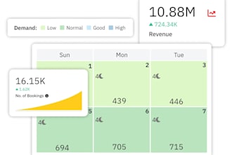 daily manage pricelabs account