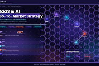 create your saas pricing and monetisation strategy
