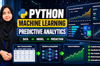 build machine learning models and predictive analytics in python