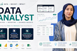 be your data analyst for insights, reports, and dashboards