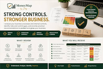 review your business processes and internal controls