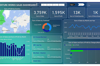 do data analysis, excel, sql, power bi dashboards, reports