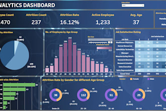 create interactive power bi dashboards and reports
