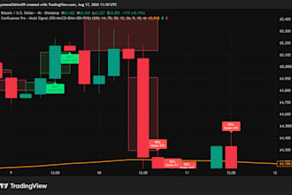 create a custom pine script indicator for tradingview
