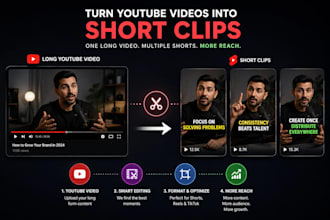 turn your youtube video into reels or shorts for marketing