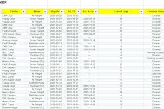 create professional excel reports and logistics dashboards