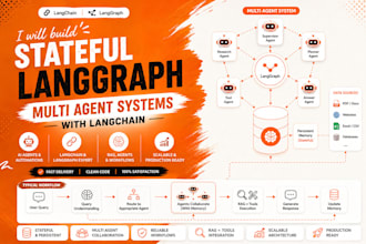 build stateful langgraph multi agent systems with langchain