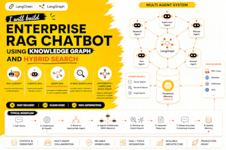 build enterprise rag chatbot using knowledge graph and hybrid search
