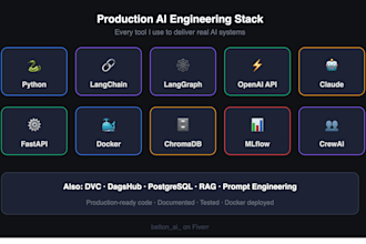 build a langchain multi agent ai system for your business