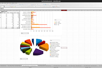 build a one page sales dashboard