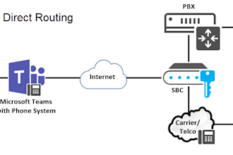 host a certified sbc for microsoft teams direct routing