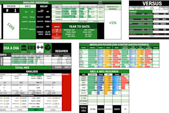 do custom excel templates and dashboards