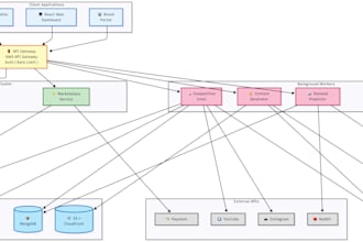 build resilient ai software that will scale