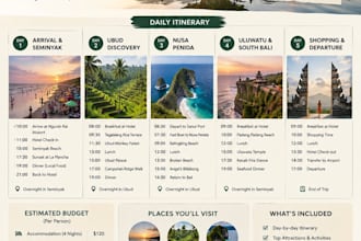 create a personalized travel itinerary for your trip