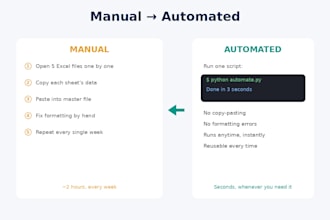 automate repetitive tasks with python