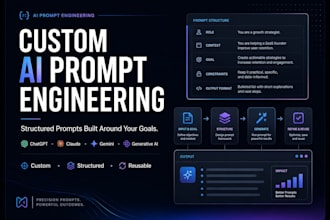 be your ai prompt engineer for content creation and marketing