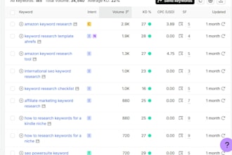 do keyword research and SEO