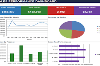 create data analysis reports and dynamic dashboards