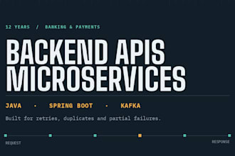 build backend rest apis and microservices in java and spring boot