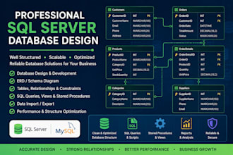 design sql server database, erd, queries and stored procedures