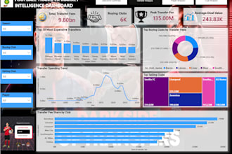clean and analyze your excel or CSV data