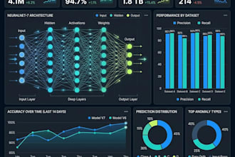 build an ai model monitoring dashboard