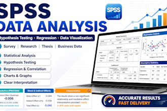 do statistical data analysis, hypothesis testing and data visualisation in spss
