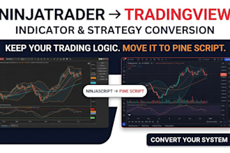 convert ninjatrader indicator, ninjatrader strategy to tradingview pine script