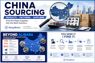source products and reliable suppliers in china