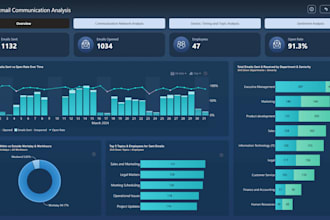 do data analysis, excel power bi dashboard and ai business automation
