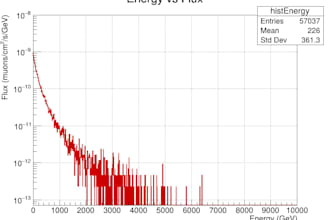do any data analysis, plotting, or scientific simulation