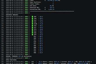 build a custom algorithmic trading bot for your strategy