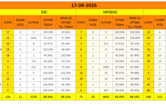 clean, format, merge, split excel data