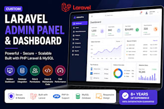 develop a custom PHP laravel admin panel and dashboard