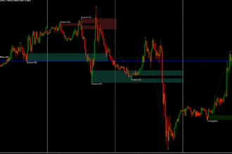 code expert advisor, thinkorswim, trading robot, mt4, mt5, tradingview indicator
