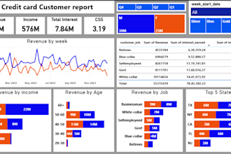 create interactive power bi dashboards and reports